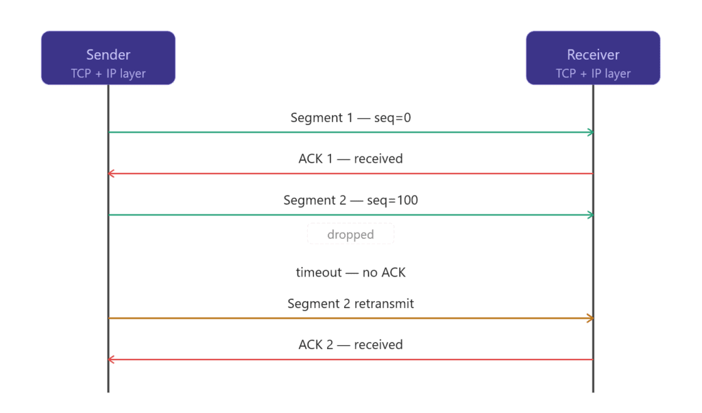 Transmission Diagram